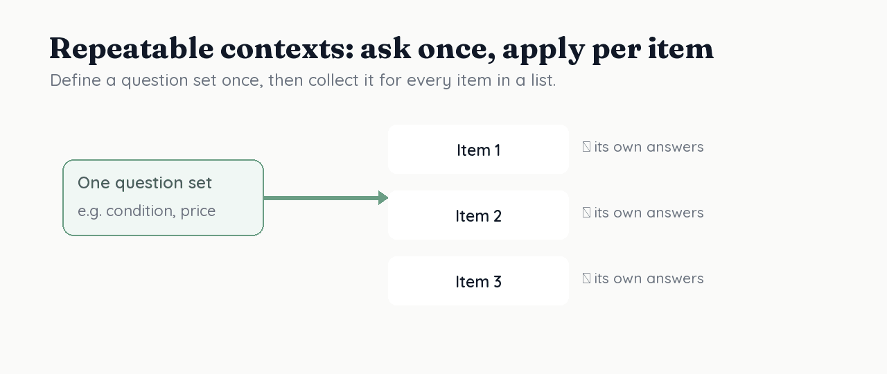 One question set applied to several items, each producing its own set of answers