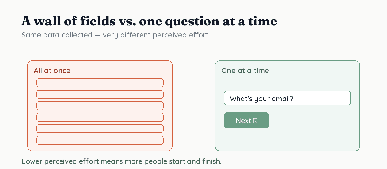 A wall of form fields beside a conversational form that asks one question at a time